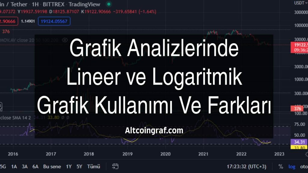 Grafik Analizlerinde Lineer ve Logaritmik Grafik Kullanımı Ve Farkları