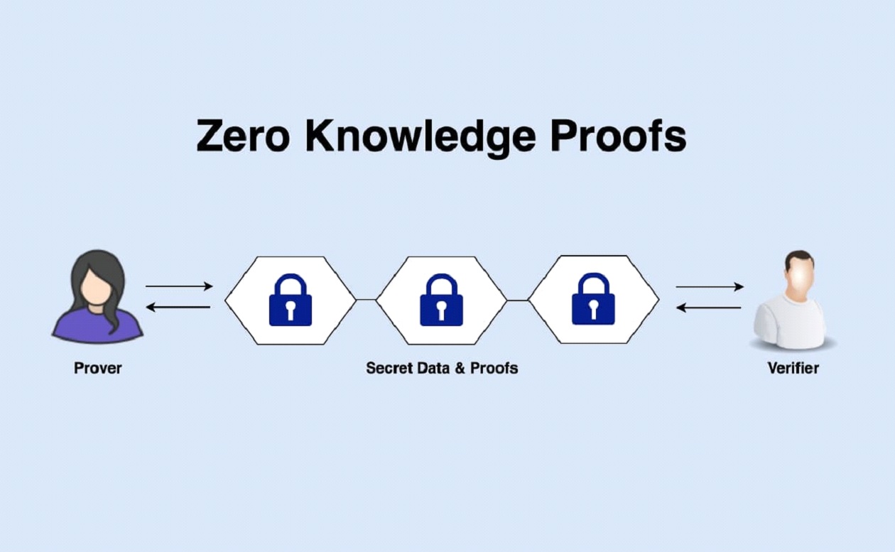 Sıfır bilgi ispatı, (Zero-knowledge proof)